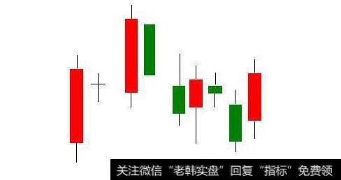 K线卖出信号有哪些比较符合散户识别的？