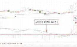  IPO第一大伪装:法律伪装举例解析