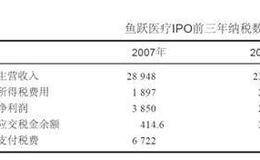 鱼跃医疗偷税上市财务危机案例分析