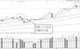 国信证券:IPO审核趋紧，提示关注有关问题的案例