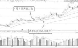 关于税收问题会里审核的几个态度以及关注案例