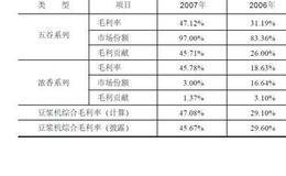 毛利率反复无常，九阳股份偷税上市的财务案例分析
