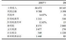 歌尔声学涉嫌偷税上市的财务案例分析
