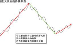 如何顺势抓黑马