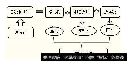 非财务倍数分析