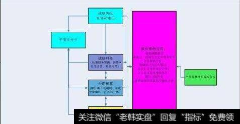 历史财务绩效