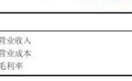 收入来源可疑的财务危机案例解析