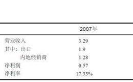 晋江名鞋企业美克及喜得龙IPO财务危机解析