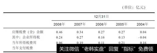 科达股份税收表