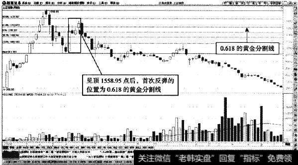 上证指数周K钱—1993年4月次级折返