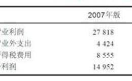 两次IPO申报稿均涉嫌重大会计差错及偷漏税的财务案例解读