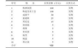 涉嫌侵吞国资，天桥起重IPO被否的案例分析