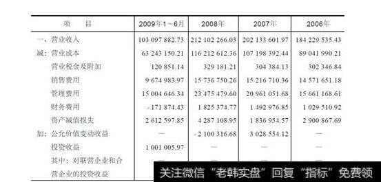 表9-1浩宁达IPO利润表(单位:元)