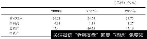 许继电气近3年的经营成果及财务状况