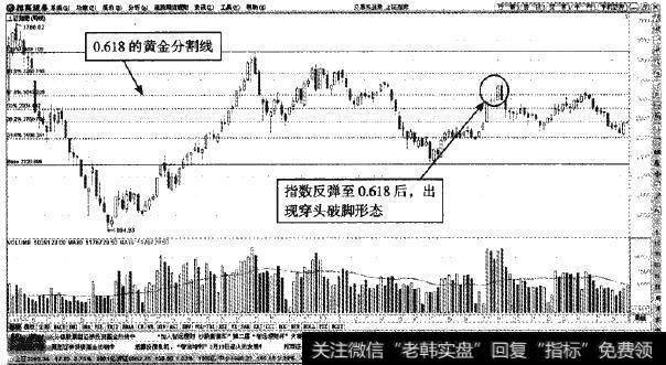 上证指数周K线—2010年7月～2011月次级折返