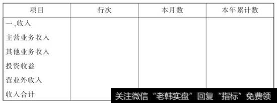 表29-1  利润表(单步式)