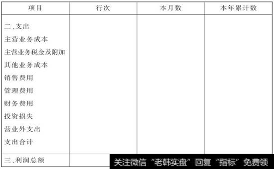 表29-1 利润表(单步式)