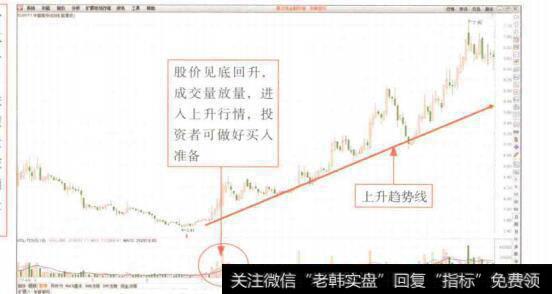 图7-27账面上的利润远远低于这个数目