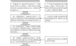 企业集体控股权面值贱卖的案例解读