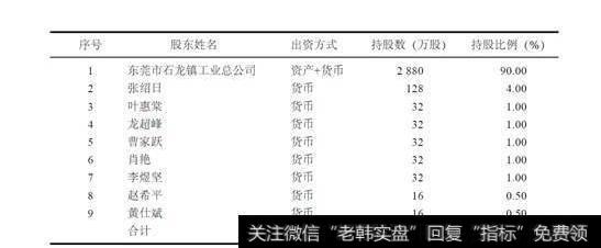 表10-3众生药业改制设立时的股权结构