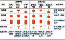 K线的种类