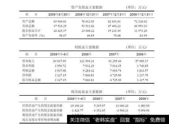 图1-1司尔特IPO三大简表