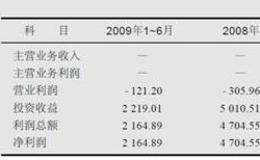 公司股权转让或增资扩股以及盈利状况的案例解析