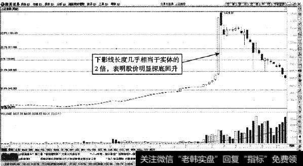 <a href='/yangdelong/290035.html'>上证指数</a>—熊市中的次级折返形态