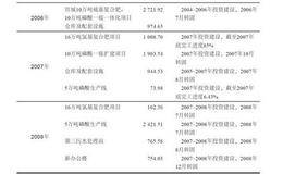 财务数据可疑，收益性支出资本化的案例分析