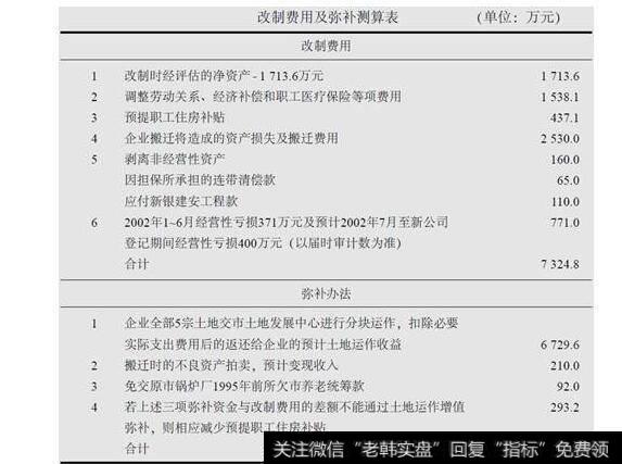 图11-2同意鼎泰金属改制方案