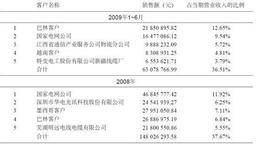 鼎盛科技此后经过多次股权变更整体变更为公司的详解