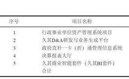 久其软件发行募集资金拟投资项目的示例