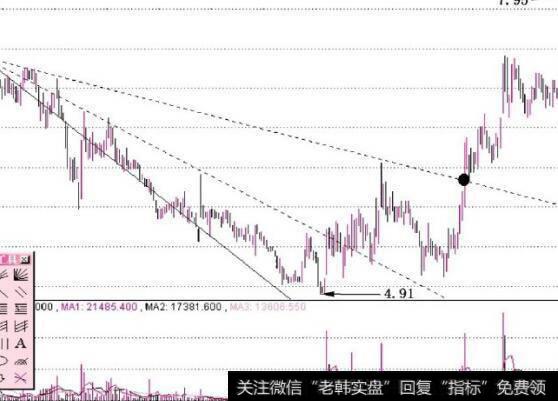 图9-7软件类上市公司涉嫌注水