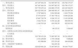 久其软件现金流异常及其收入结构的分析