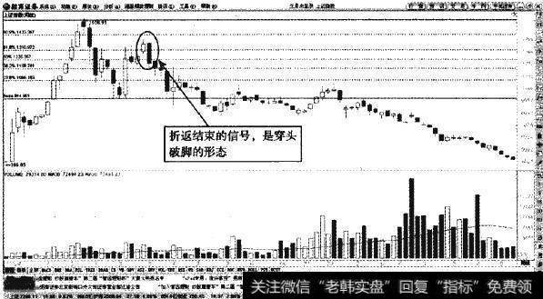 上证指数—熊市中的次级折返形态