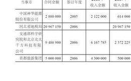 收入口径有重大出入的案例分析