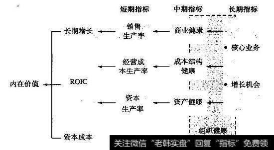 健康指标分类