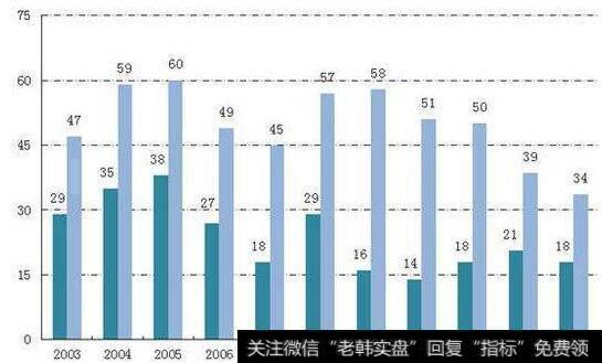 市场绩效