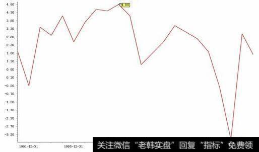 投入资本回报率