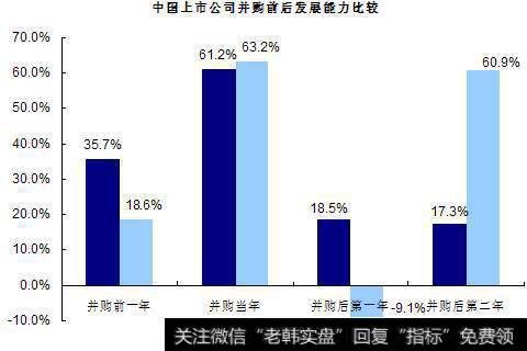 短期绩效