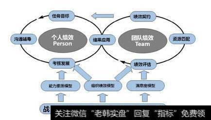 绩效考核体系