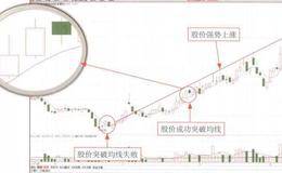 新世纪为何不与客户直接签订销售合同的案例详解