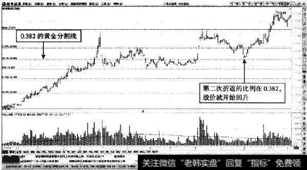 华东数控—短线调整至0.382