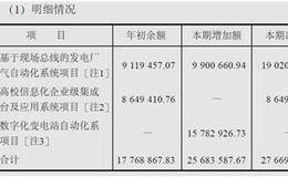 金智科技:开发支出的财务危机解析