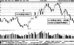 0.382与0.5的次级折返走势