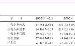 <em>金智科技</em>偏硬的业务结构分析