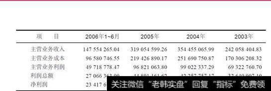 表14-8金智科技IPO前三年业绩(单位:万元)
