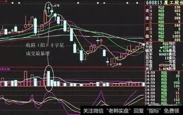 如何巧用“K线逃顶”技巧避免被套？