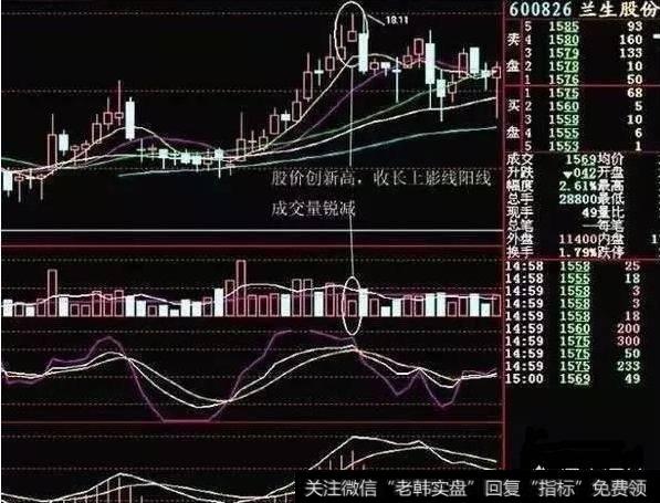 如何巧用“K线逃顶”技巧避免被套？