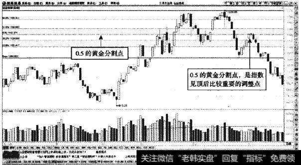 <a href='/gushiyaowen/290118.html'>创业板</a>指—0.5次级折返